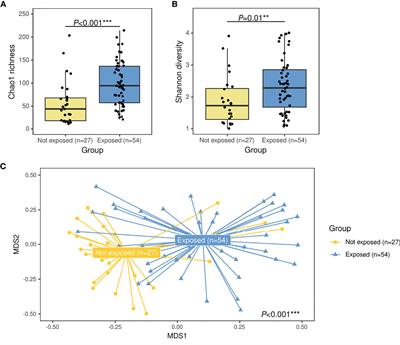 Rapid Increase of Oral Bacteria in Nasopharyngeal Microbiota After Antibiotic Treatment in Children With Invasive Pneumococcal Disease